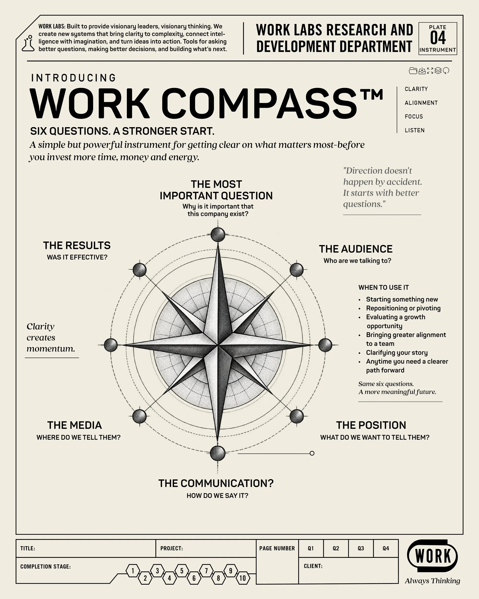 WORK Compass research plate
