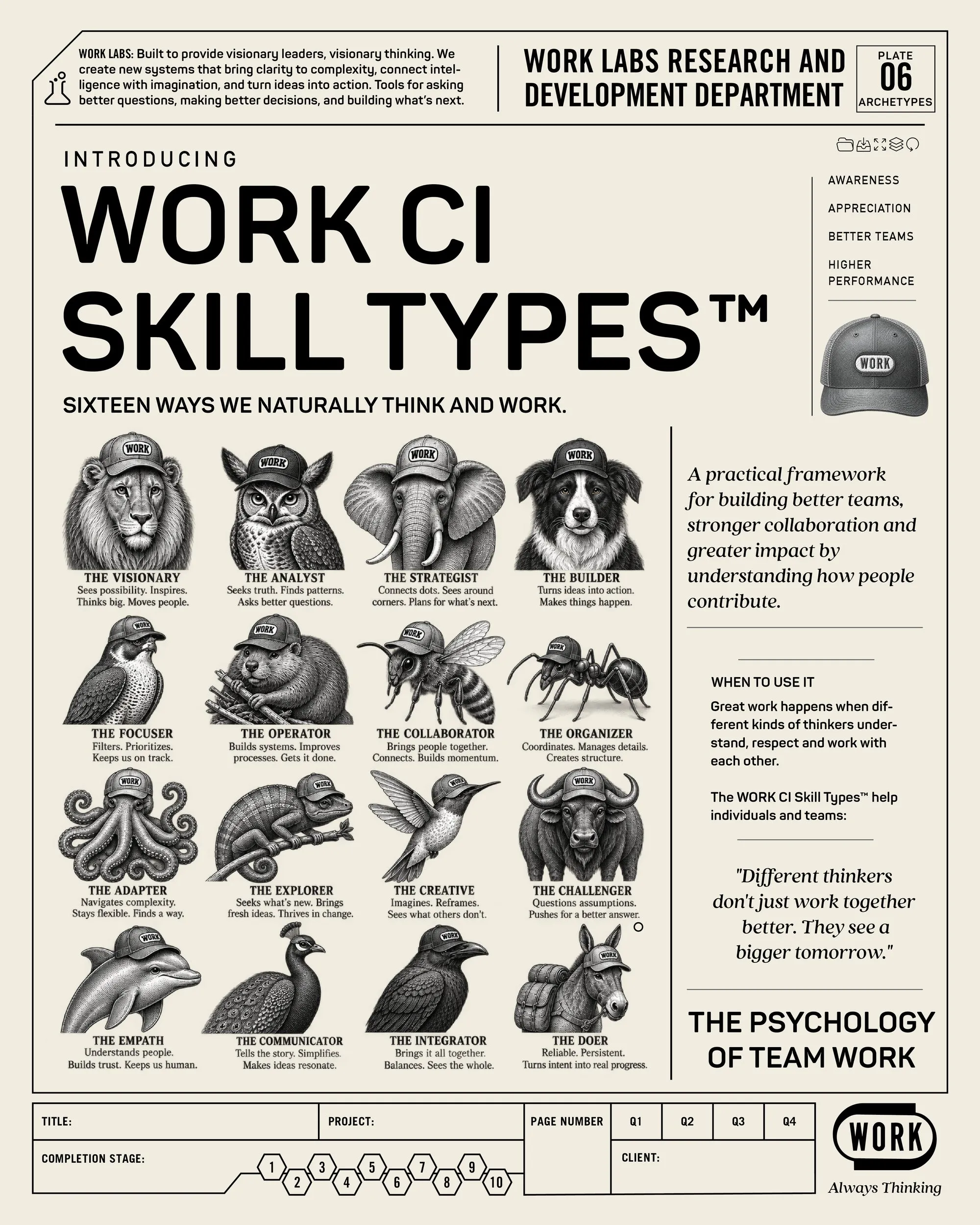 WORK CI Skill Types research plate
