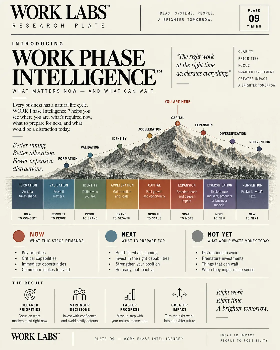 Phase Intelligence™ research plate